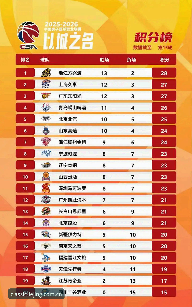 年度经典版CHINA赛事数据 年度经典版CHINA赛事数据vs观赛习惯:哪个更值得优先适应?