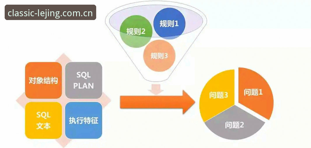 年度经典版CHINA赛事数据 年度经典版CHINA赛事数据深度分析:从数据堆到决策利器,你只差一个操作习惯